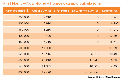 New home stamp duty