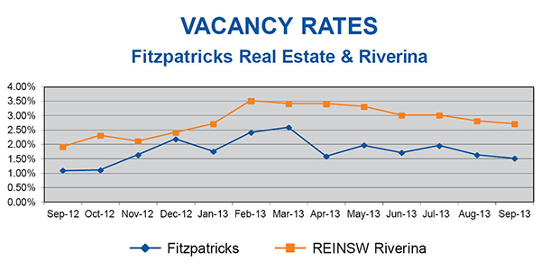Vacancy-Rate-Sept-2013